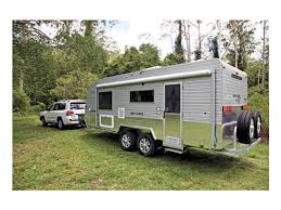 Cheapest Caravan Finance